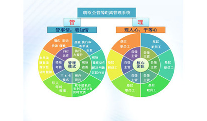 肇慶駐廠咨詢實戰落地方案 以認證咨詢為切入點，驅動企業精細化管理升級