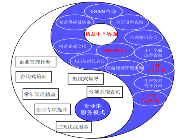 協同化、可溯化與賦能 耗材精益運營的新路徑