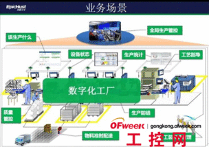 三大新型工廠 計(jì)算機(jī)技術(shù)引領(lǐng)制造業(yè)的深層變革