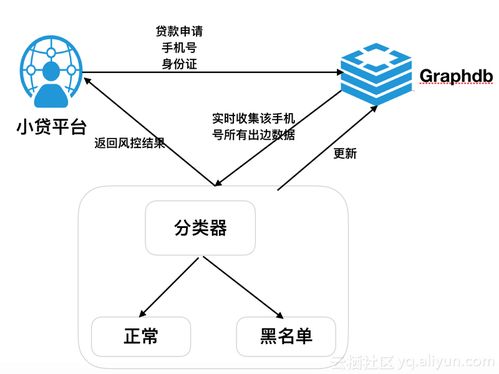 阿里云圖數(shù)據(jù)庫(kù)GraphDB重磅上線 開(kāi)啟圖數(shù)據(jù)處理技術(shù)新篇章