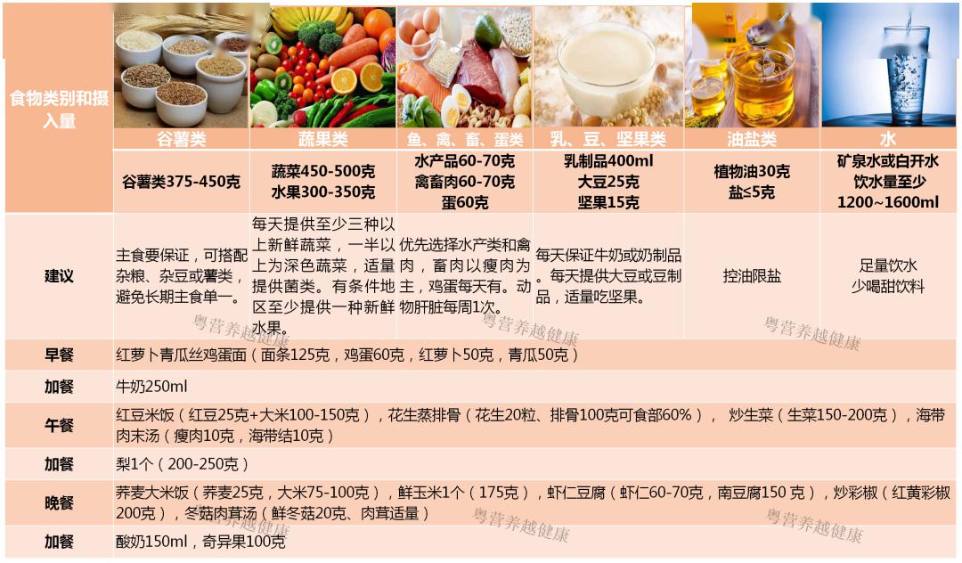 2019年12月23日學生營養午餐配膳表（豆類及薯類食材建議）