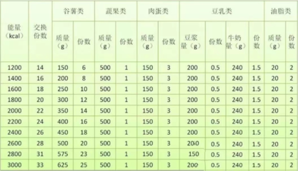 世界糖尿病日 重慶市第七人民醫院專家指導糖尿病患者如何科學管理豆類及薯類飲食