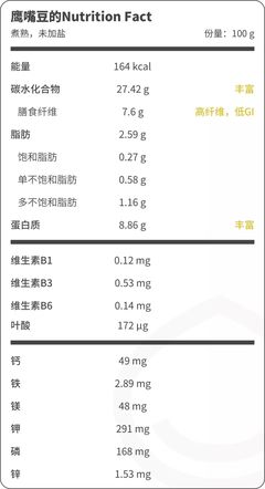 豆中之王 鷹嘴豆，營養與美味兼得的健康之選