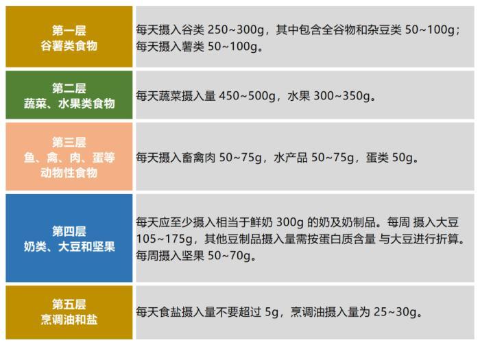 學齡兒童怎么吃？新版中國學齡兒童平衡膳食寶塔與豆類及薯類的關鍵角色
