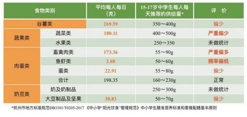 無卡校園、刷臉購物、行為分析、語音識別 原來未來校園長這樣