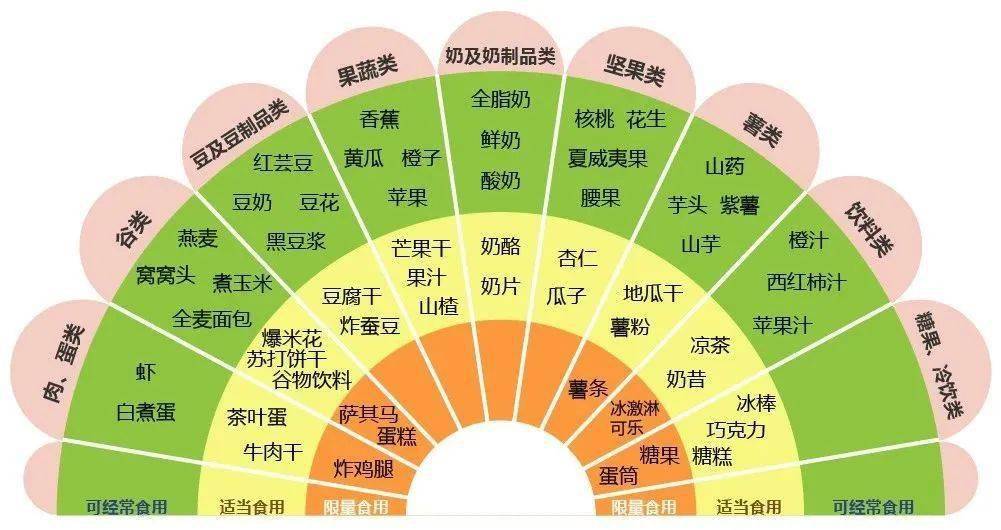寶寶不能吃零食？未必！科學選擇豆類與薯類零食，健康美味兩不誤