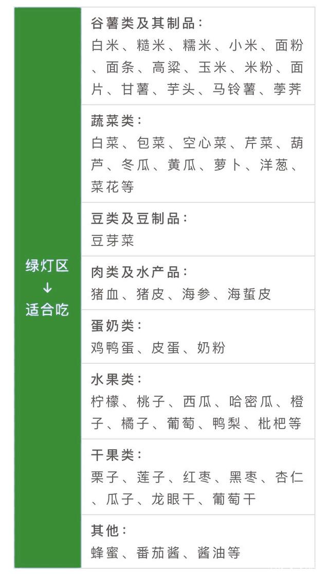 高血糖飲食禁忌及科學食譜 重點關注豆類與薯類的選擇